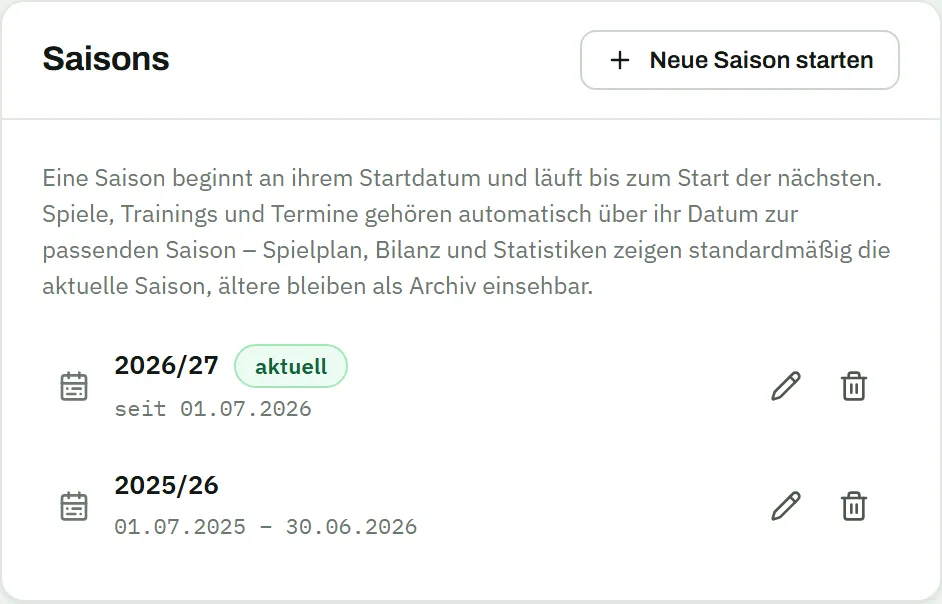 Karte „Saisons" mit dem Button „Neue Saison starten" und zwei Einträgen: 2026/27, markiert als aktuell, seit 1. Juli 2026, sowie 2025/26 vom 1. Juli 2025 bis 30. Juni 2026 – jeweils mit Stift- und Papierkorb-Symbol