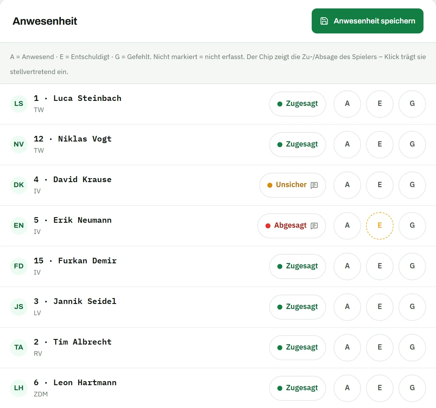 Anwesenheitsliste eines Trainings: Spieler mit Zusage, Absage oder Unsicher und den Feldern Anwesend, Entschuldigt, Gefehlt