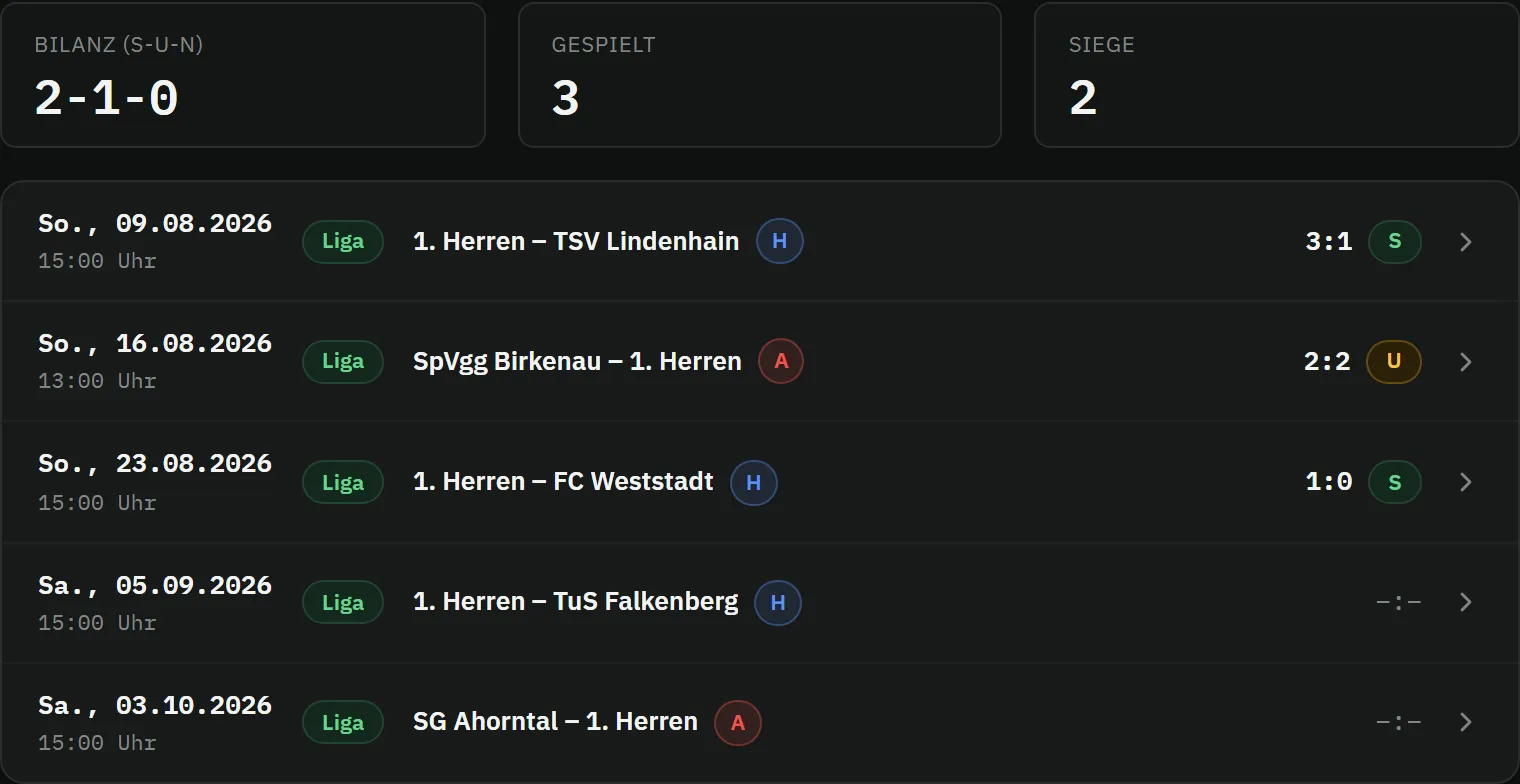 Spielplan aus Spielersicht: Bilanz 2-1-0, gespielt 3, Siege 2; darunter die Spiele 1. Herren gegen TSV Lindenhain 3:1, SpVgg Birkenau gegen 1. Herren 2:2, 1. Herren gegen FC Weststadt 1:0, 1. Herren gegen TuS Falkenberg ohne Ergebnis und SG Ahorntal gegen 1. Herren am 3. Oktober, jeweils mit Heim- oder Auswärtskennzeichen