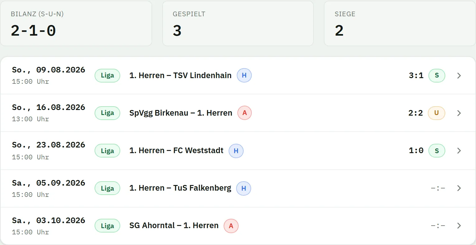 Spielplan aus Spielersicht: Bilanz 2-1-0, gespielt 3, Siege 2; darunter die Spiele 1. Herren gegen TSV Lindenhain 3:1, SpVgg Birkenau gegen 1. Herren 2:2, 1. Herren gegen FC Weststadt 1:0, 1. Herren gegen TuS Falkenberg ohne Ergebnis und SG Ahorntal gegen 1. Herren am 3. Oktober, jeweils mit Heim- oder Auswärtskennzeichen