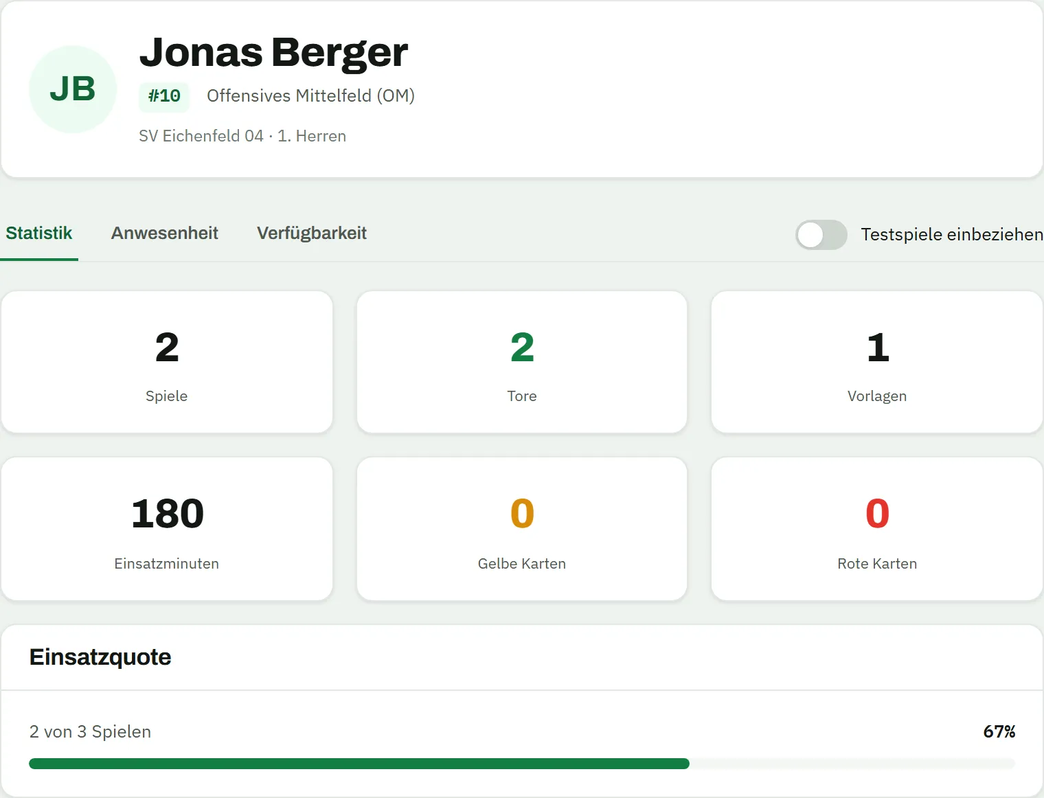 Seite „Ich" von Jonas Berger, Nummer 10, Offensives Mittelfeld, SV Eichenfeld 04, 1. Herren, Reiter Statistik: 2 Spiele, 2 Tore, 1 Vorlage, 180 Einsatzminuten, 0 Gelbe Karten, 0 Rote Karten und die Einsatzquote 2 von 3 Spielen, 67 Prozent