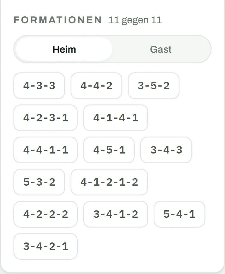 Panel Formationen 11 gegen 11 mit Umschalter Heim/Gast und den Grundordnungen 4-3-3, 4-4-2, 3-5-2, 4-2-3-1, 4-1-4-1, 4-4-1-1, 4-5-1, 3-4-3, 5-3-2, 4-1-2-1-2, 4-2-2-2, 3-4-1-2, 5-4-1 und 3-4-2-1