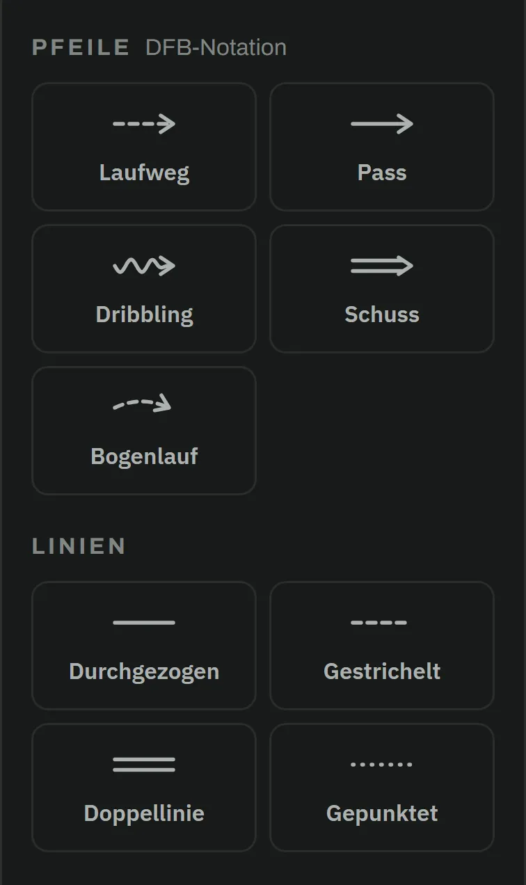 Werkzeugpanel: Pfeile in DFB-Notation – Laufweg, Pass, Dribbling, Schuss, Bogenlauf – und die Linien Durchgezogen, Gestrichelt, Doppellinie und Gepunktet