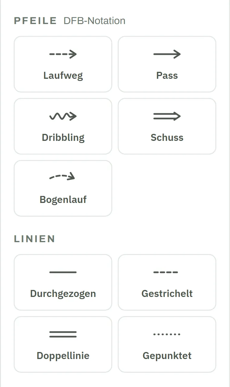 Werkzeugpanel: Pfeile in DFB-Notation – Laufweg, Pass, Dribbling, Schuss, Bogenlauf – und die Linien Durchgezogen, Gestrichelt, Doppellinie und Gepunktet
