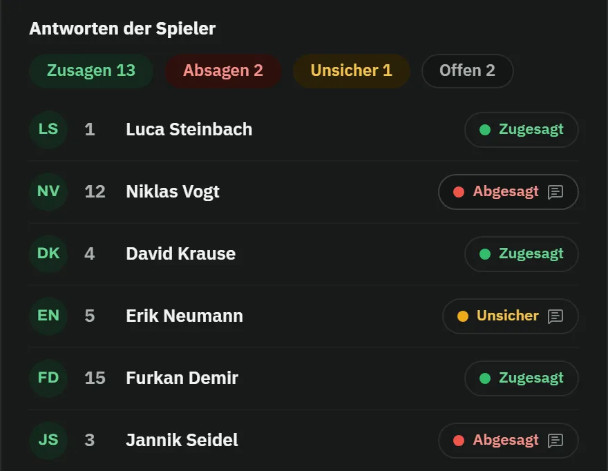 Antworten der Spieler zum Mannschaftsabend: 13 Zusagen, 2 Absagen, 1 Unsicher, 2 offen – darunter die Liste, etwa Luca Steinbach zugesagt und Niklas Vogt abgesagt mit Begründung