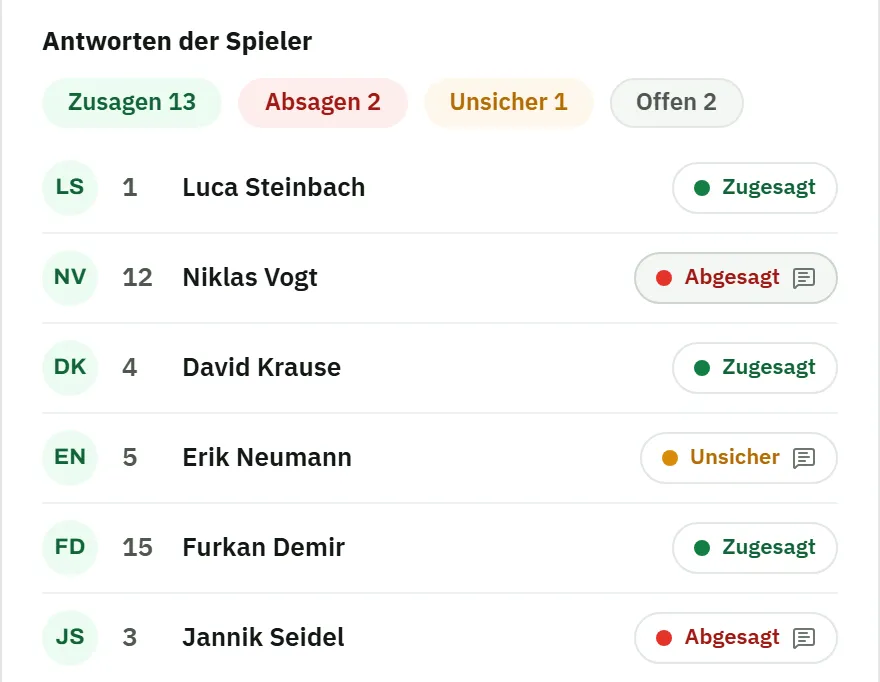Antworten der Spieler zum Mannschaftsabend: 13 Zusagen, 2 Absagen, 1 Unsicher, 2 offen – darunter die Liste, etwa Luca Steinbach zugesagt und Niklas Vogt abgesagt mit Begründung