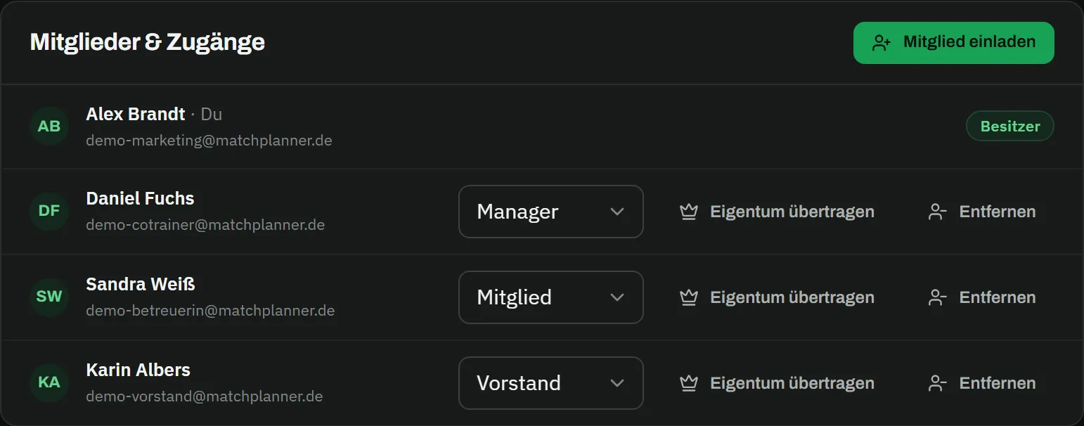 Mitglieder und Zugänge des Teams: Besitzer, Manager, Mitglied und Vorstand mit Rollenauswahl und Einladen-Button