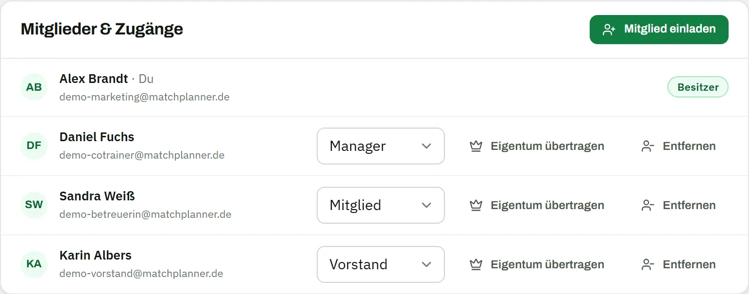 Mitglieder und Zugänge des Teams: Besitzer, Manager, Mitglied und Vorstand mit Rollenauswahl und Einladen-Button