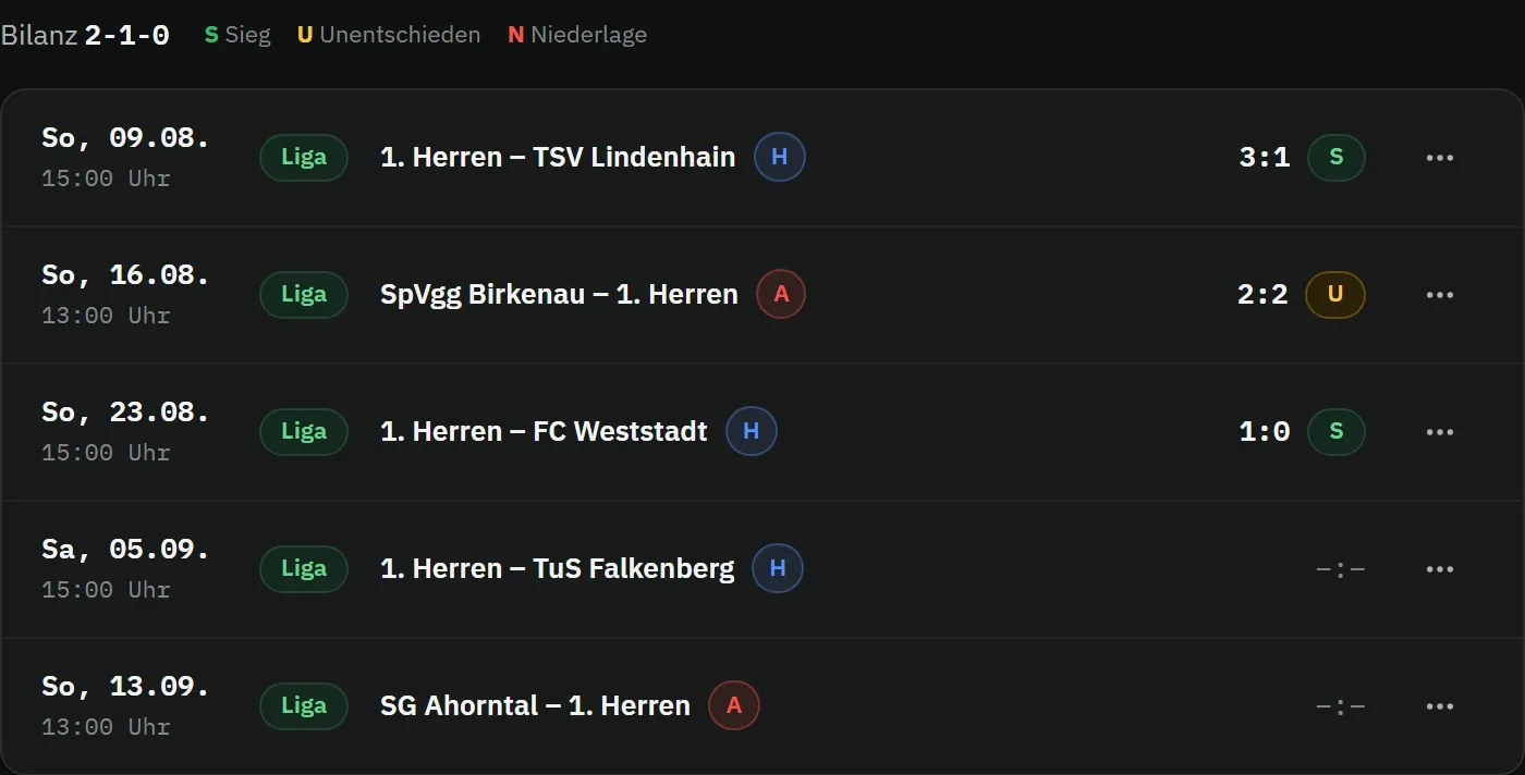 Spielplan mit Bilanz 2-1-0: drei gespielte Ligaspiele mit Ergebnis 3:1, 2:2 und 1:0, zwei kommende Spiele