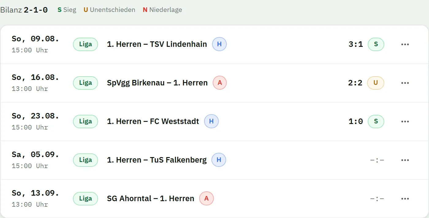 Spielplan mit Bilanz 2-1-0: drei gespielte Ligaspiele mit Ergebnis 3:1, 2:2 und 1:0, zwei kommende Spiele